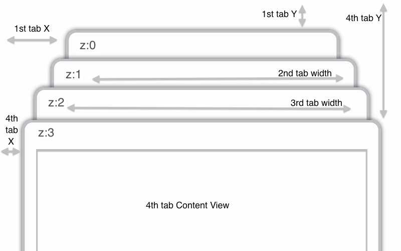 MagicTabs sizes