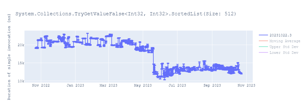 graph