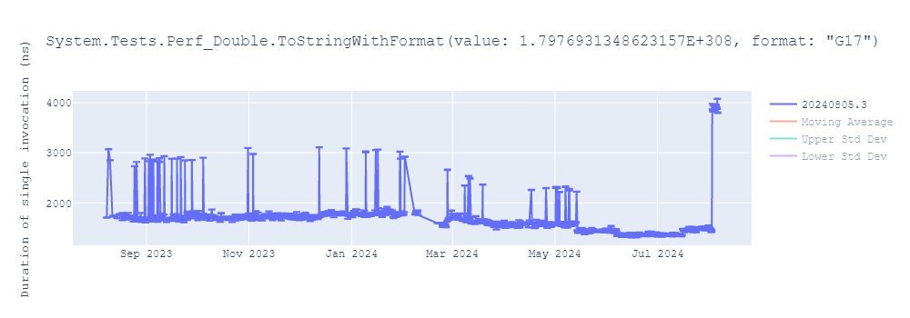 graph