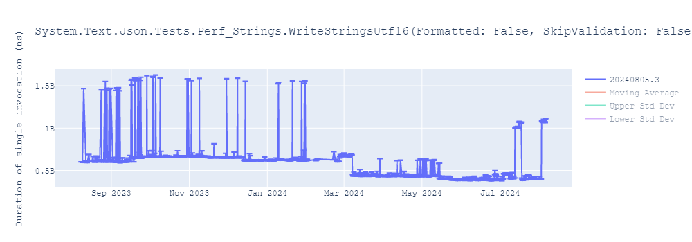 graph