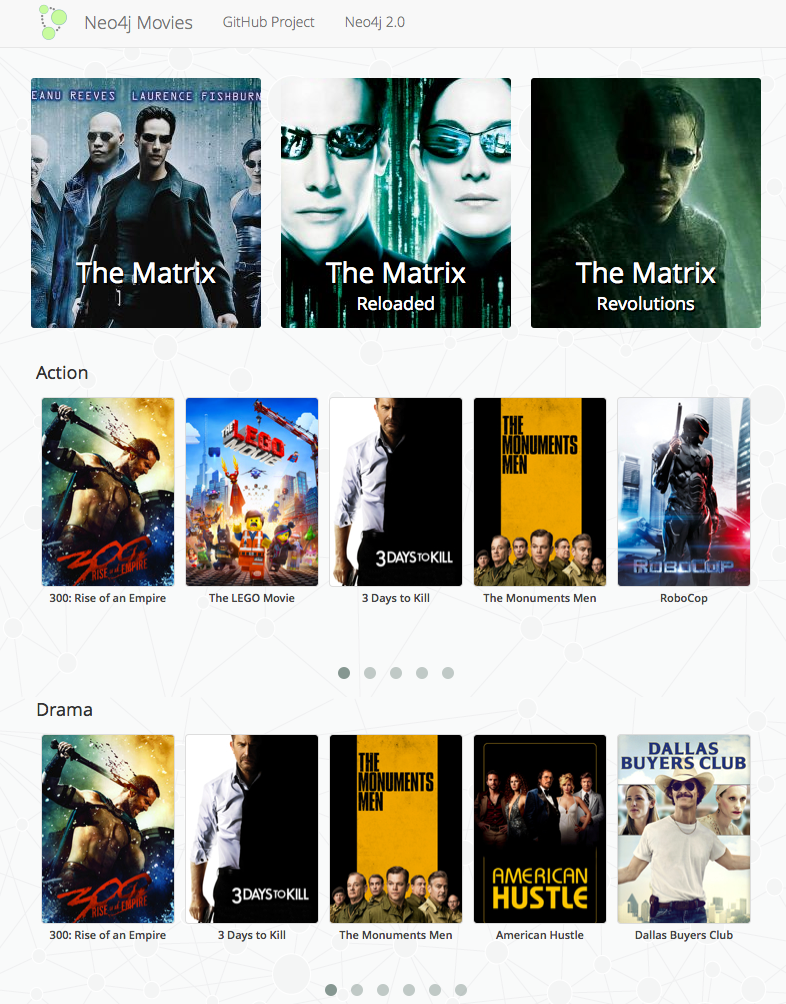 Neo4j Movies Template