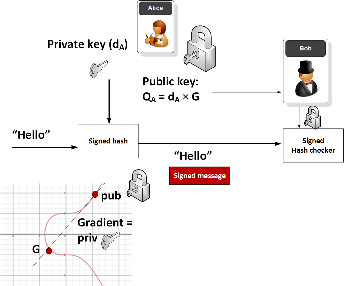 ecc_encipherment