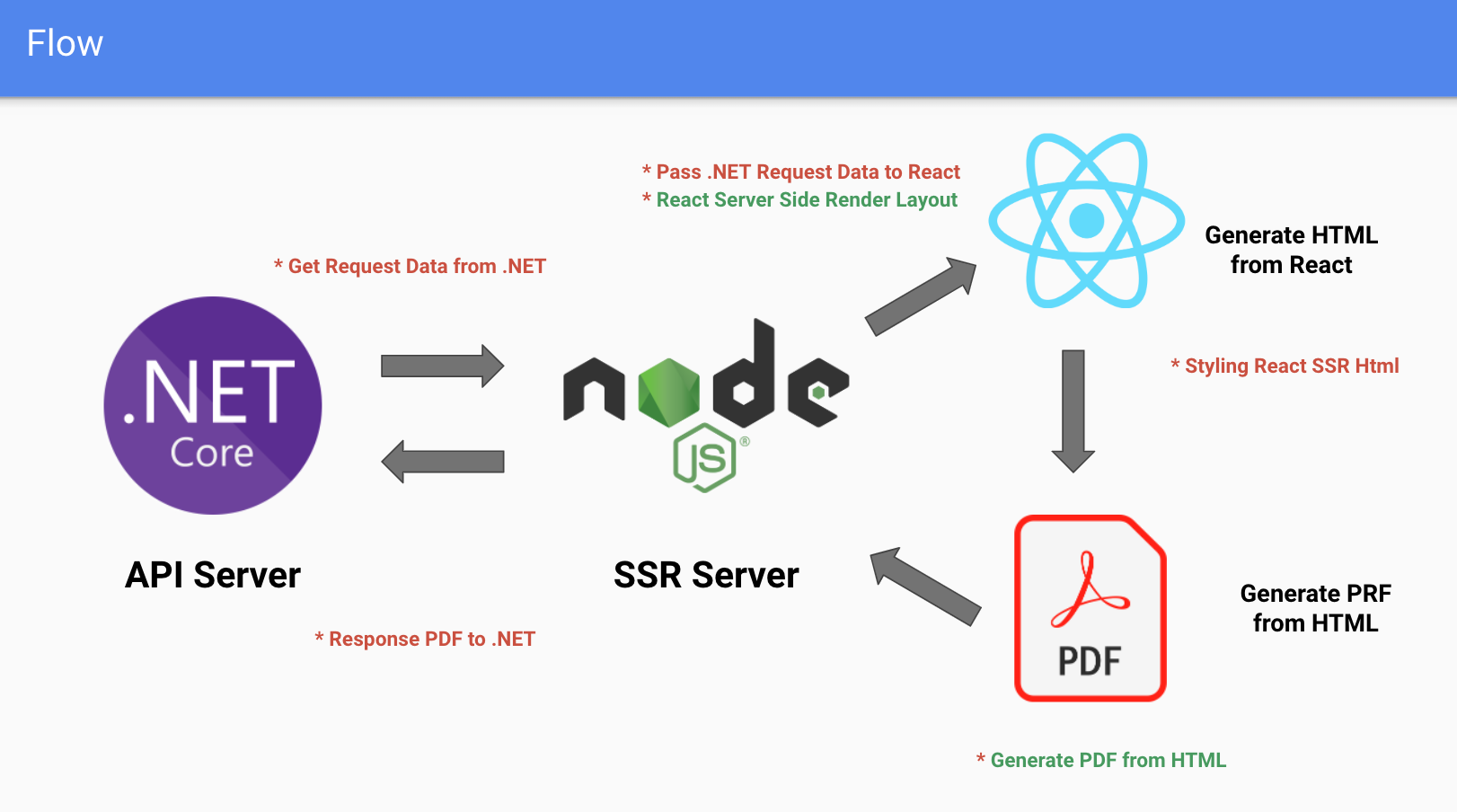 React SSR