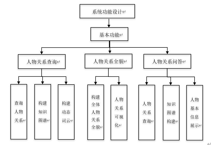 总体功能设计