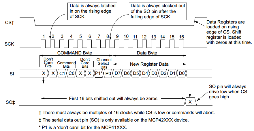 DFR0520_SPI1.png