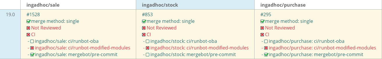 Pull request status dashboard