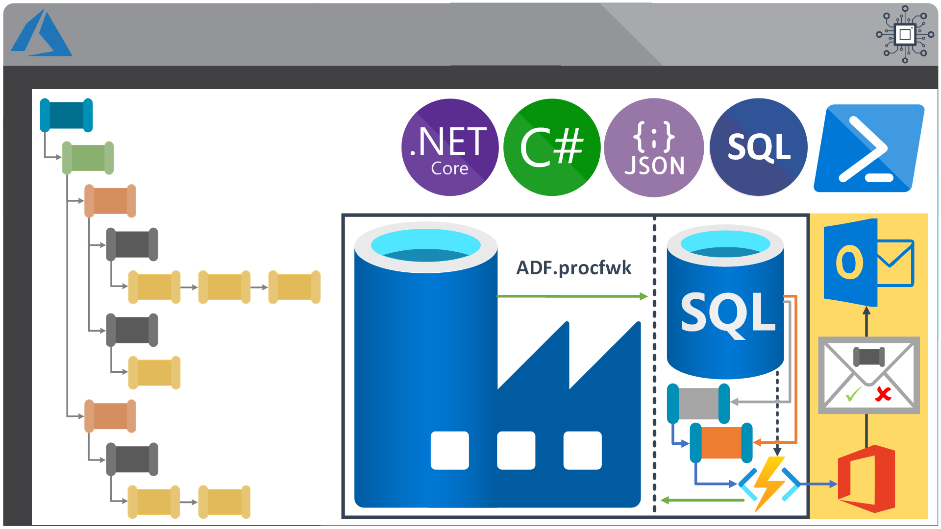 GitHub - edkreuk/ADF.procfwk: A metadata driven processing framework ...