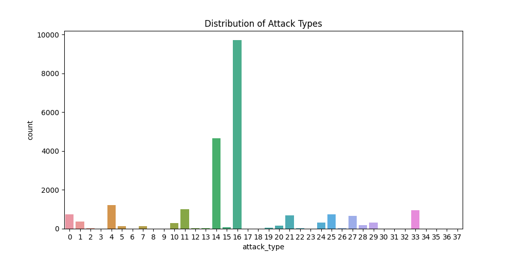 Graph 1