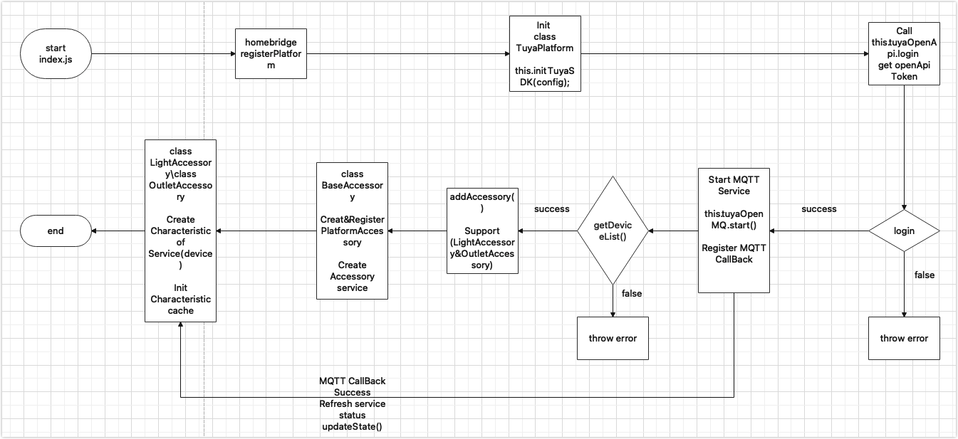 Plugin development