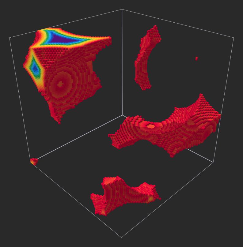 Example of a 'Cavity' value of 80