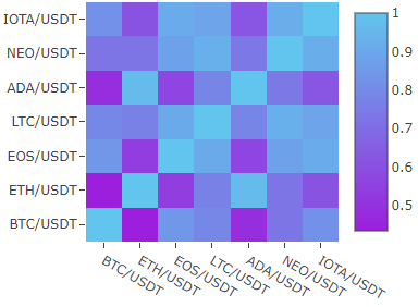 correlation-matrix