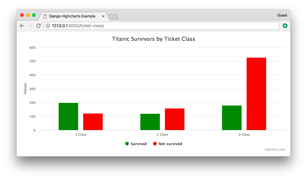 Highcharts.js Screen Shot