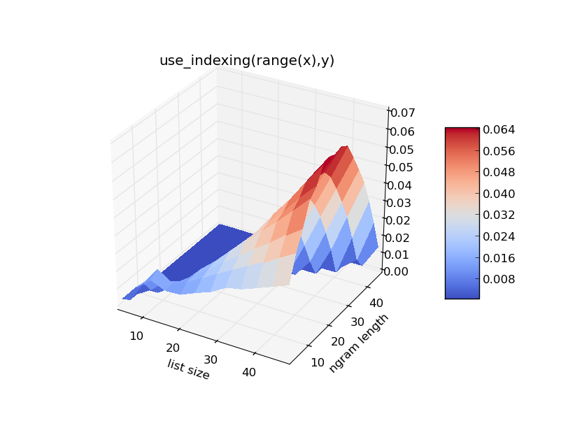 example 3D plot