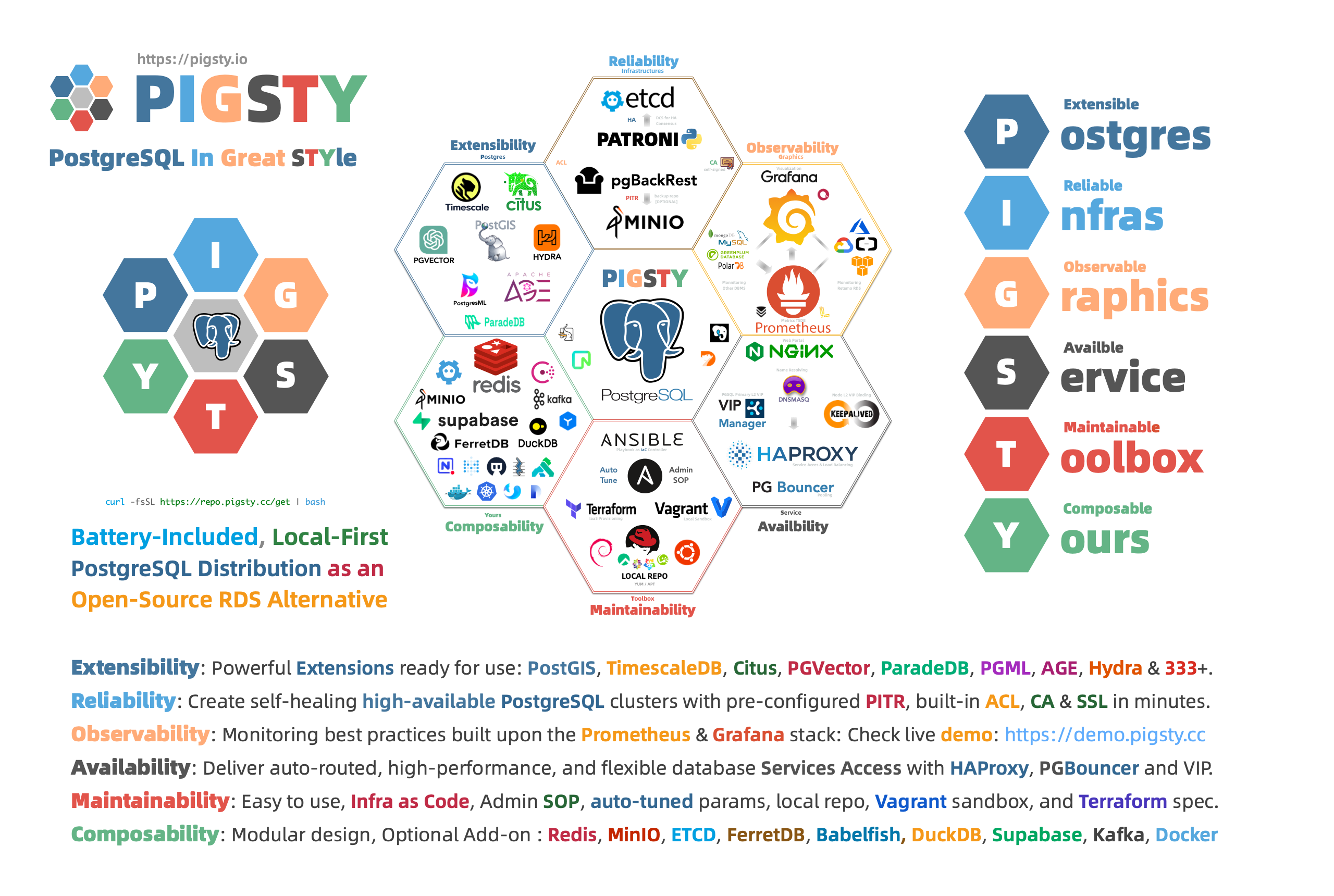 pigsty-desc