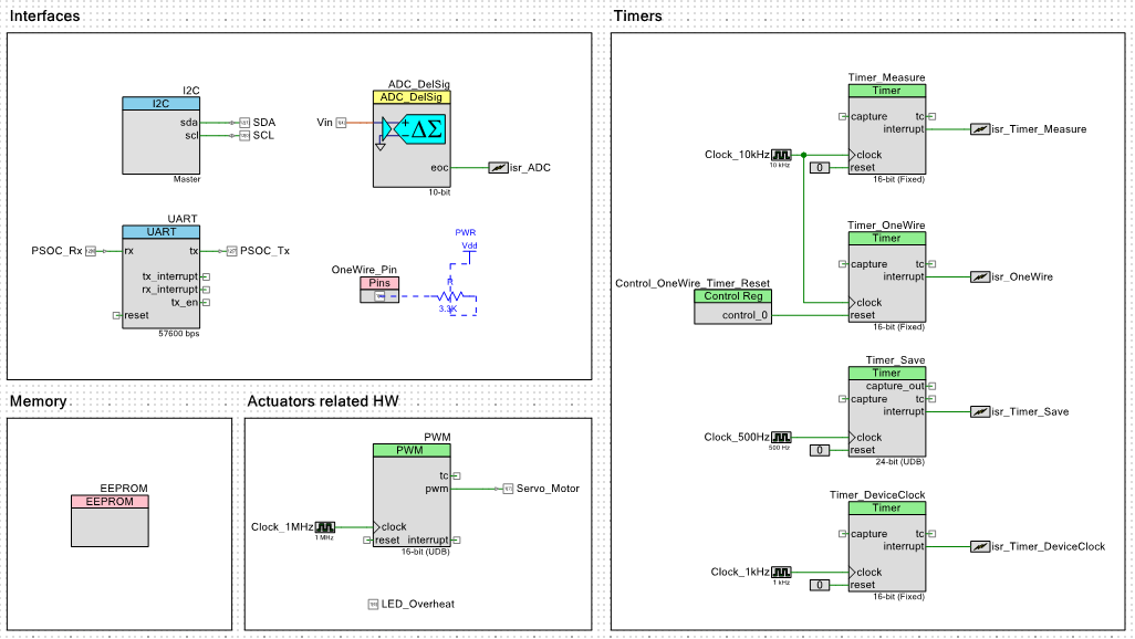 General system description