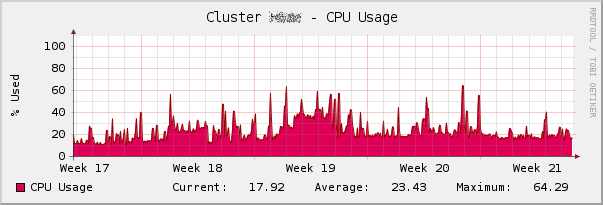 Cluster_CPU_Usage