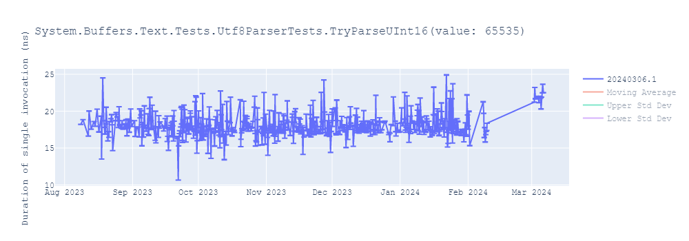 graph