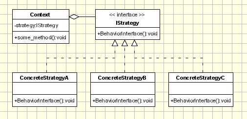 Strategy Pattern Image