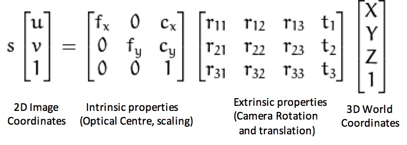 Pinhole Parameters