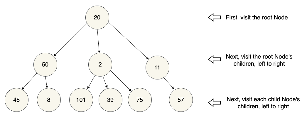 bf-traversal