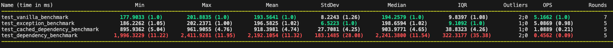 benchmarks