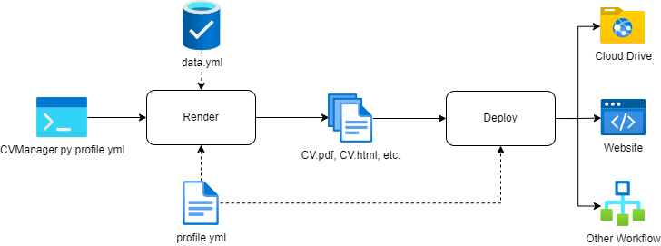 flowchart