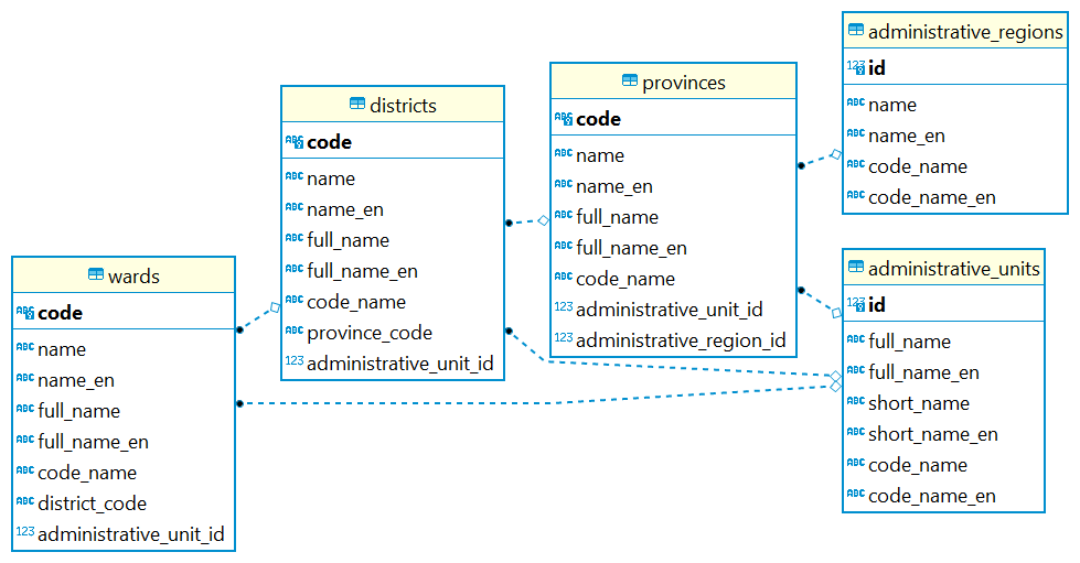 VN_administrative_units db