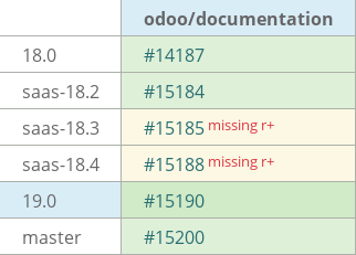 Pull request status dashboard