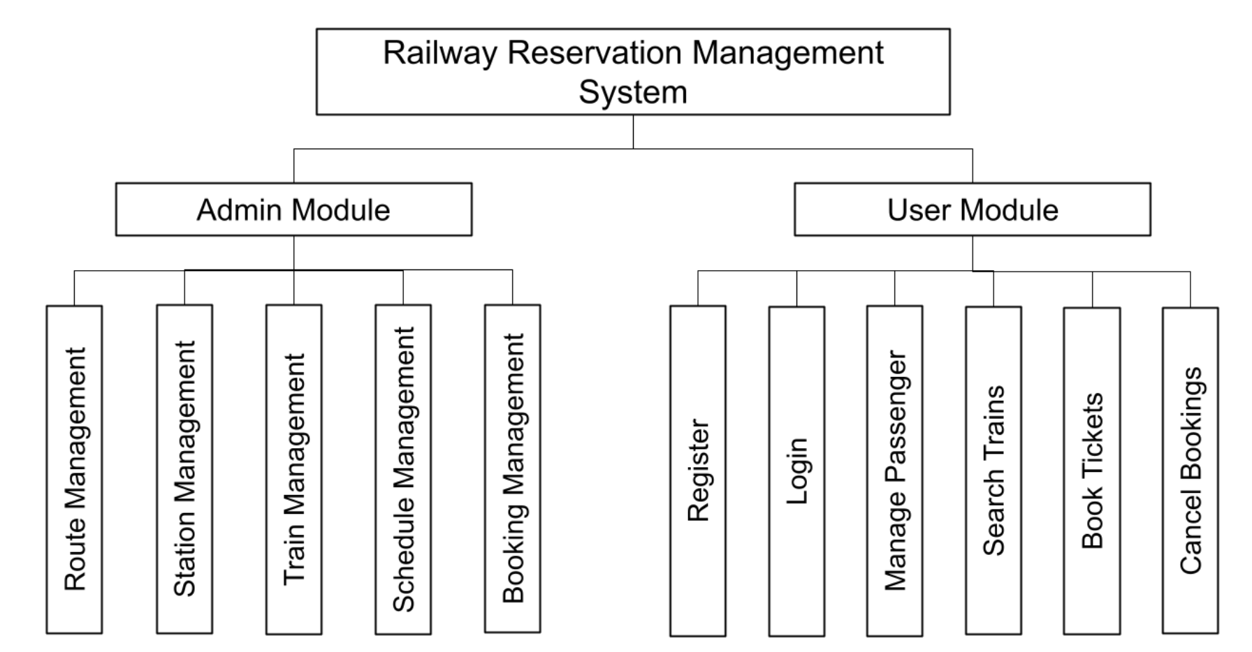 system-modules