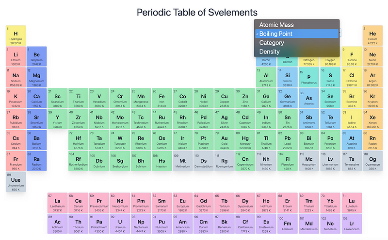 Periodic Table of Svelements