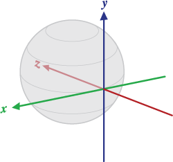 The coordinate system for the world