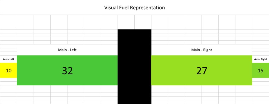 visualformat