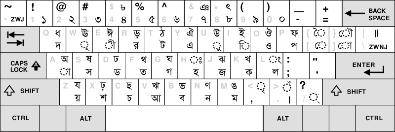 Probhat Layout