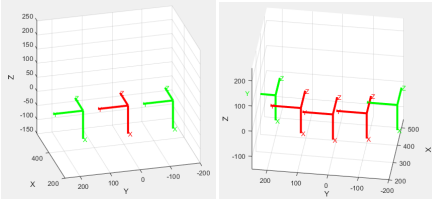 Trajectory Frames