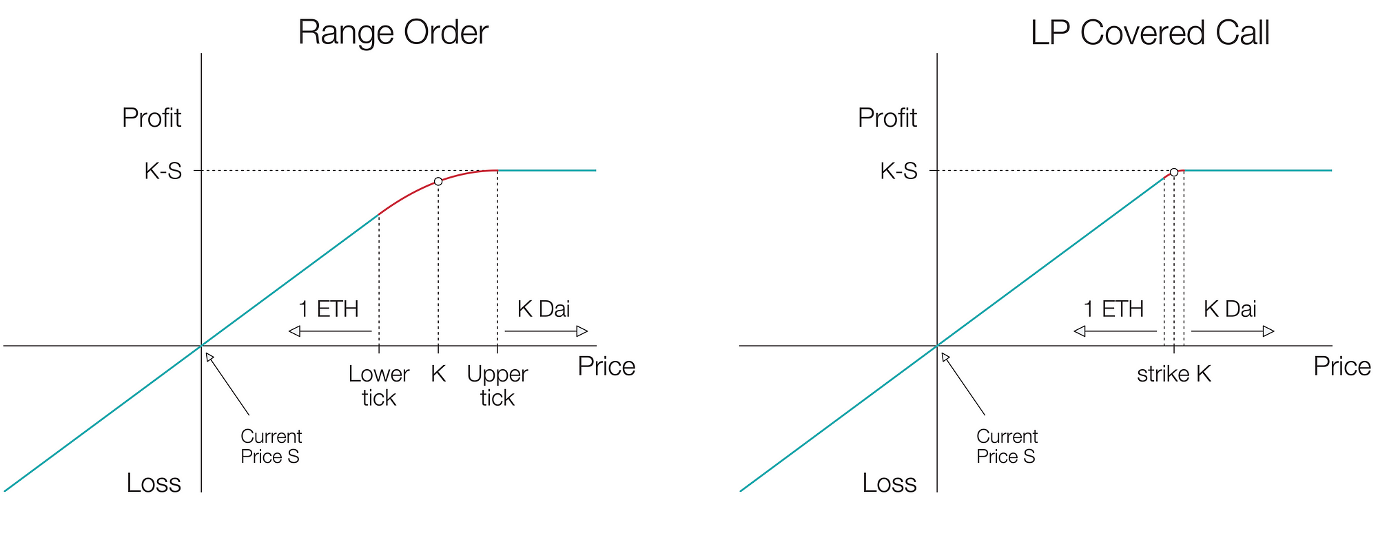 Payoff Curve over multiple ticks