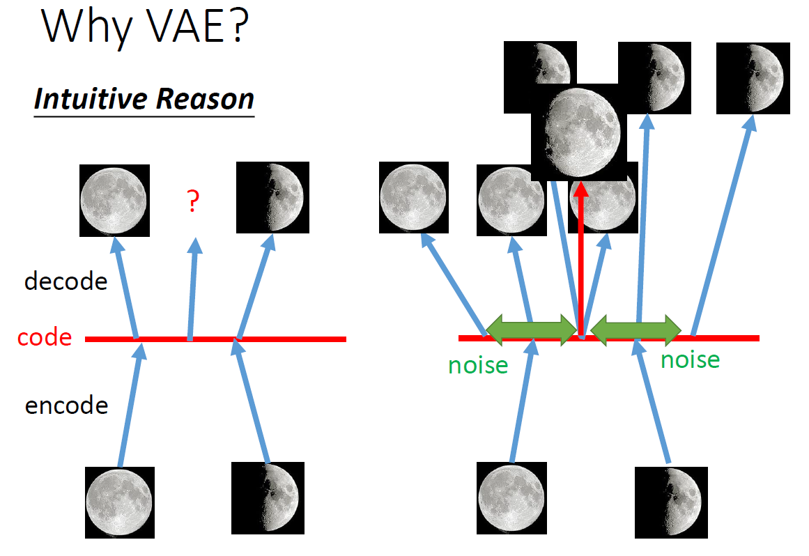 vae1