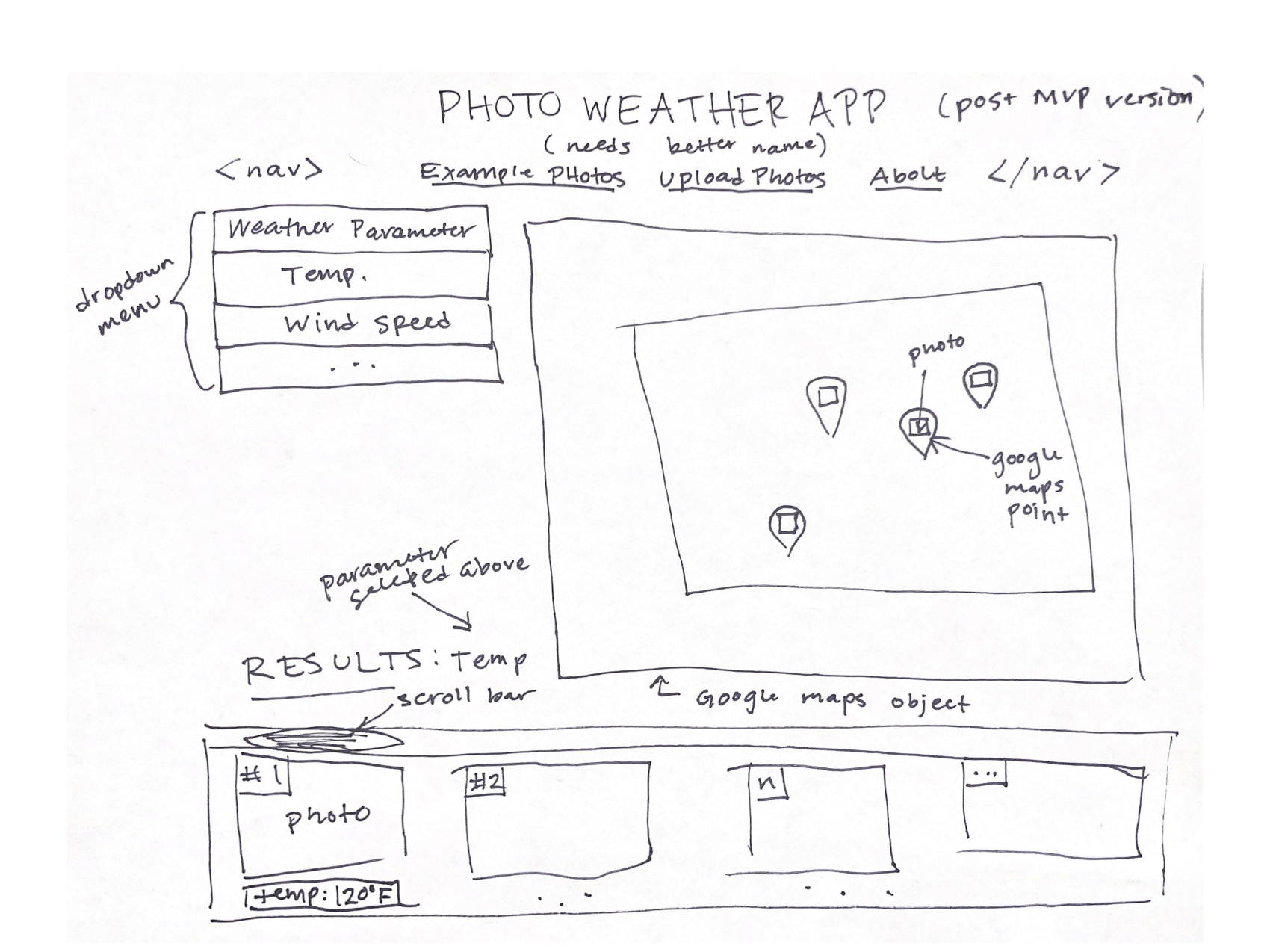 p2wireframes-1