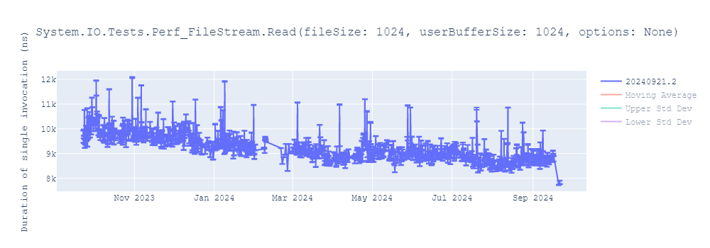 graph