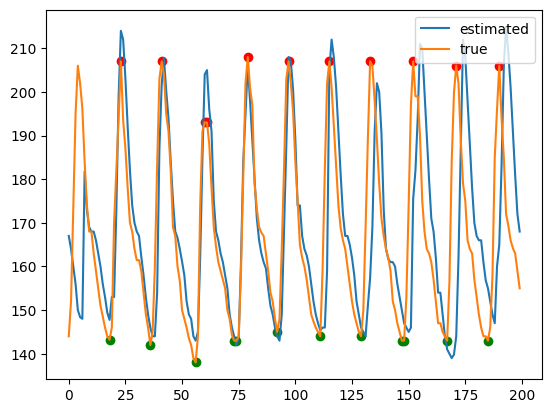 Loss Function