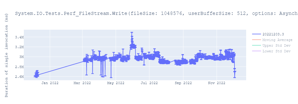 graph