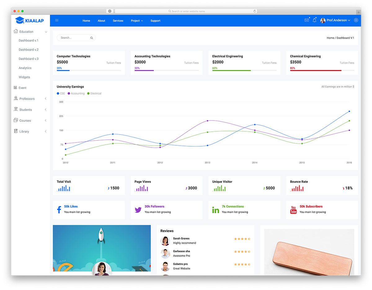 Kiaalap admin dashboard template preview