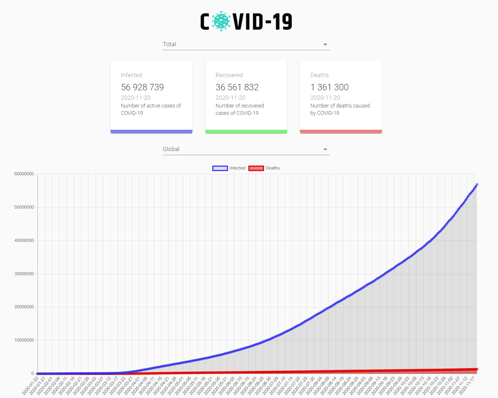 COVID-19 Tracker