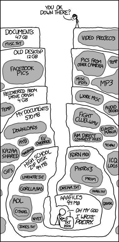 xkcd 1360: Old Files