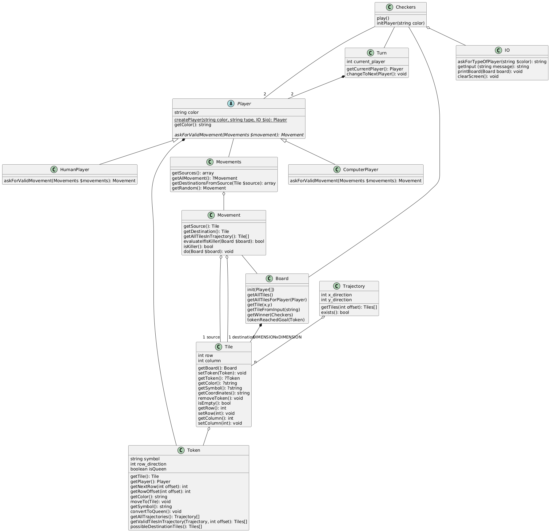 UML DIAGRAM