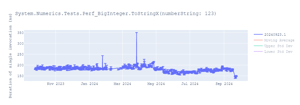 graph