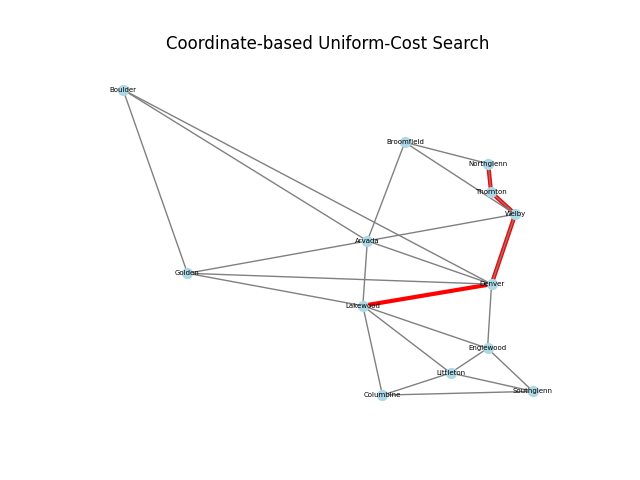 GitHub - ericmckevitt/Uniform-Cost-Route-Finder: A Python application ...