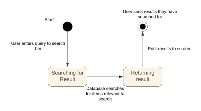 Search-Products-State