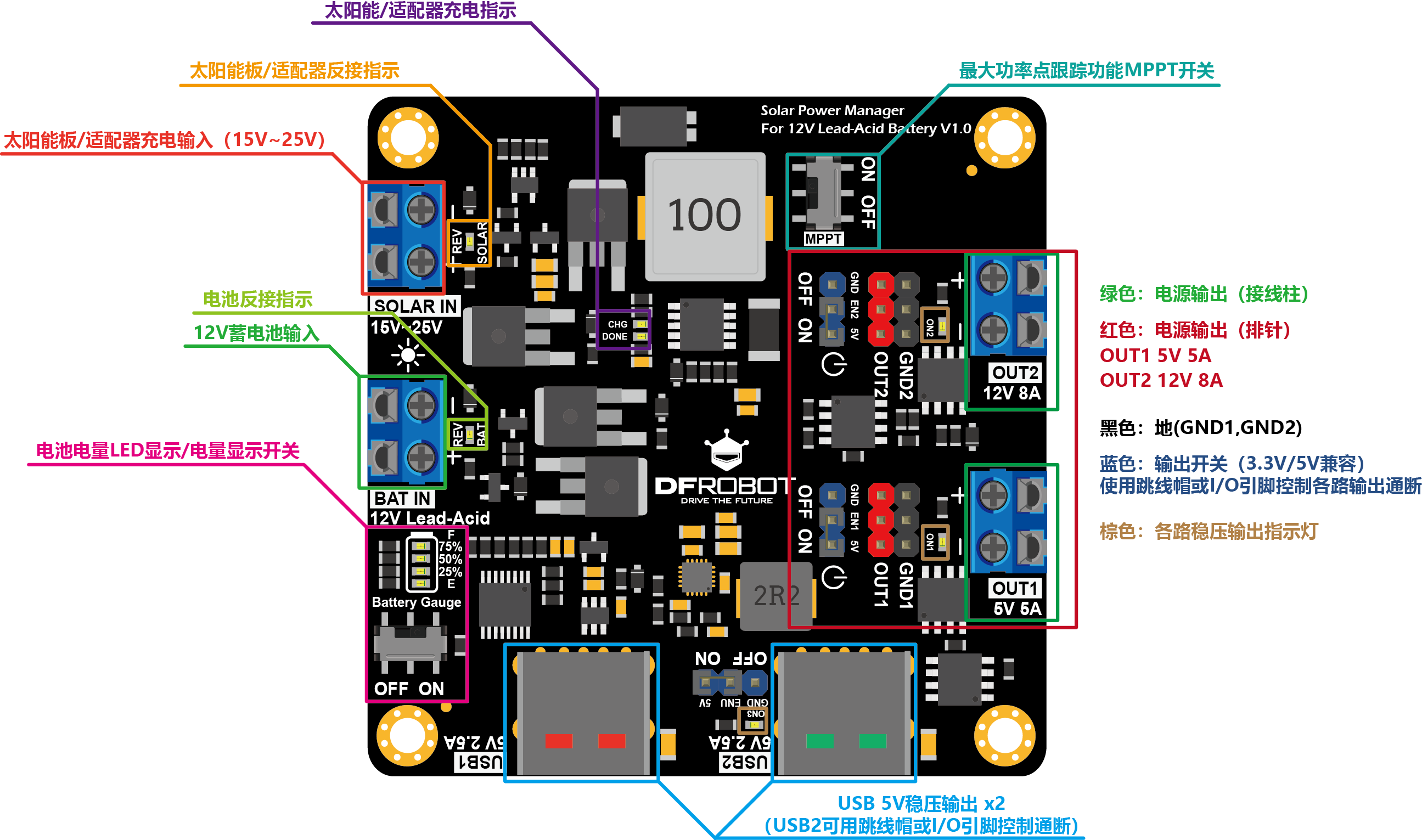 DFR0580_overview(CH).png