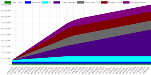 emissions schedule