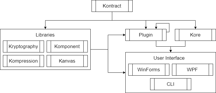 Dependency Map